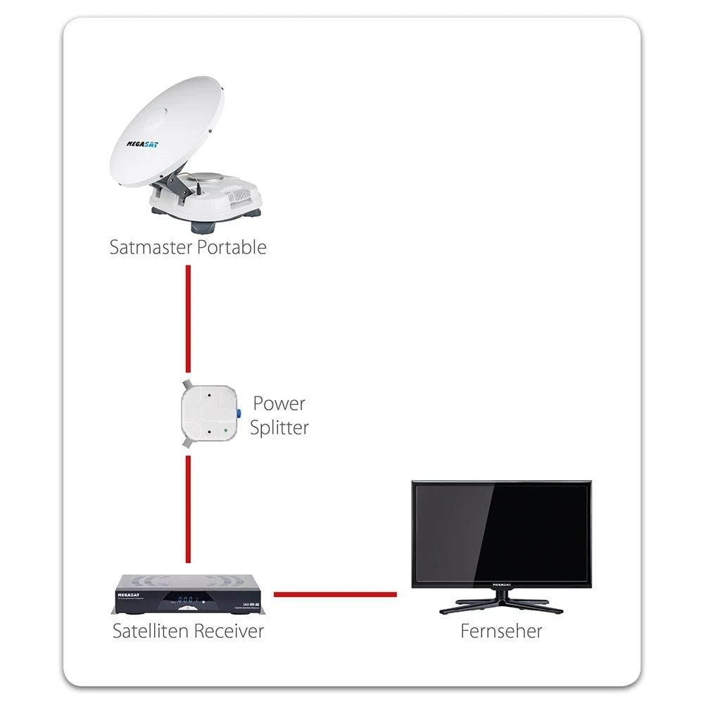 Megasat Satmaster Portable Exclusive Classic Vollautomatische Sat Antenne – Bild 5